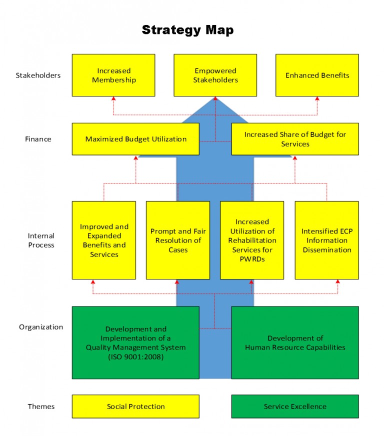 Strategy Map | Employees' Compensation Commission